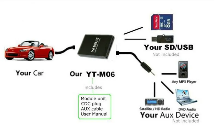 Yatour YT M06 VW2 Автомобильный MP3 плеер USB AUX SD адаптер цифровой CD чейнджер для passat Golf Polo