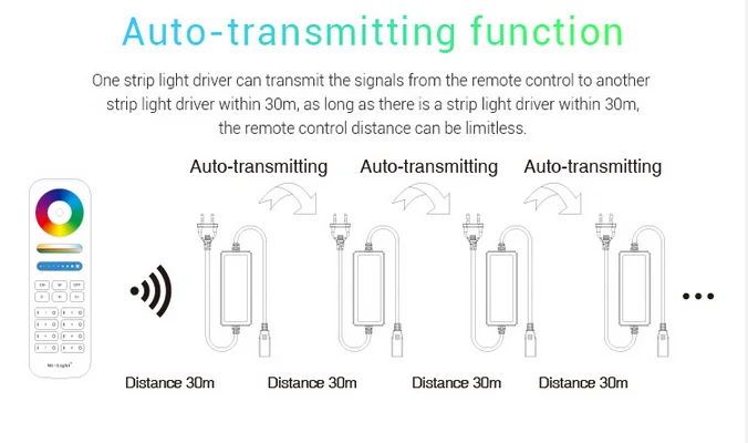 Mi. light высоковольтный RGB светодиодный контроллер POW-LH1 AC200-240V WiFi приложение Smart RGB Светодиодная лента контроллер 400 Вт Вождение 50 м Светодиодная лента