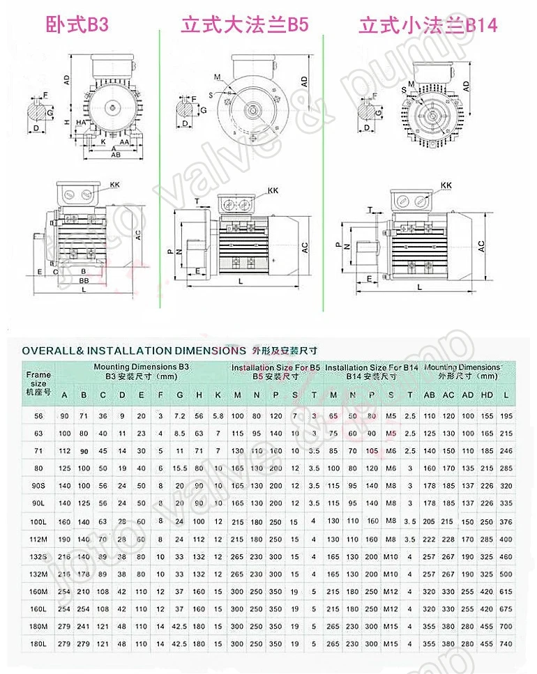 6-полюсный 0.37KW квадратный мотор Y2-71M3-6 алюминиевый корпус трехфазный двигатель медь 370W