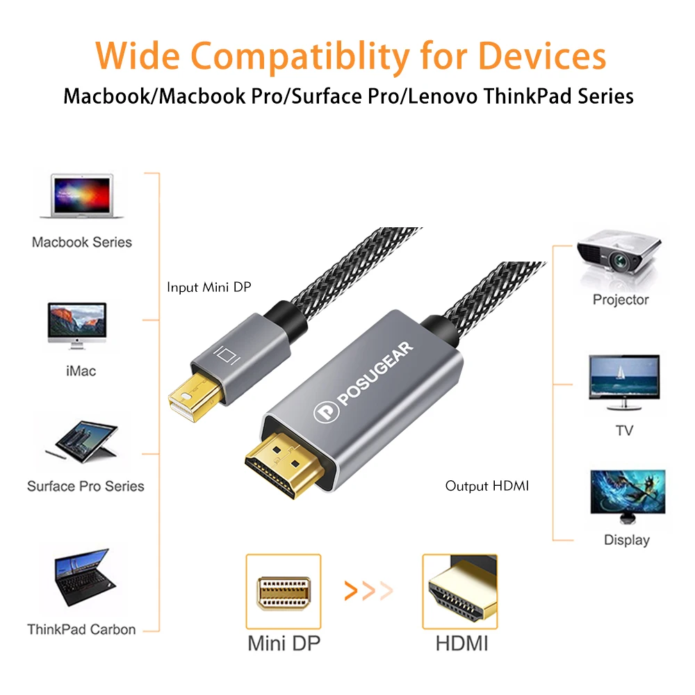 Posugear Mini DisplayPort to HDMI кабель 1080P Full HD Thunderbolt Mini DP to HDMI конвертер позолоченный для MacBook iMac адаптер