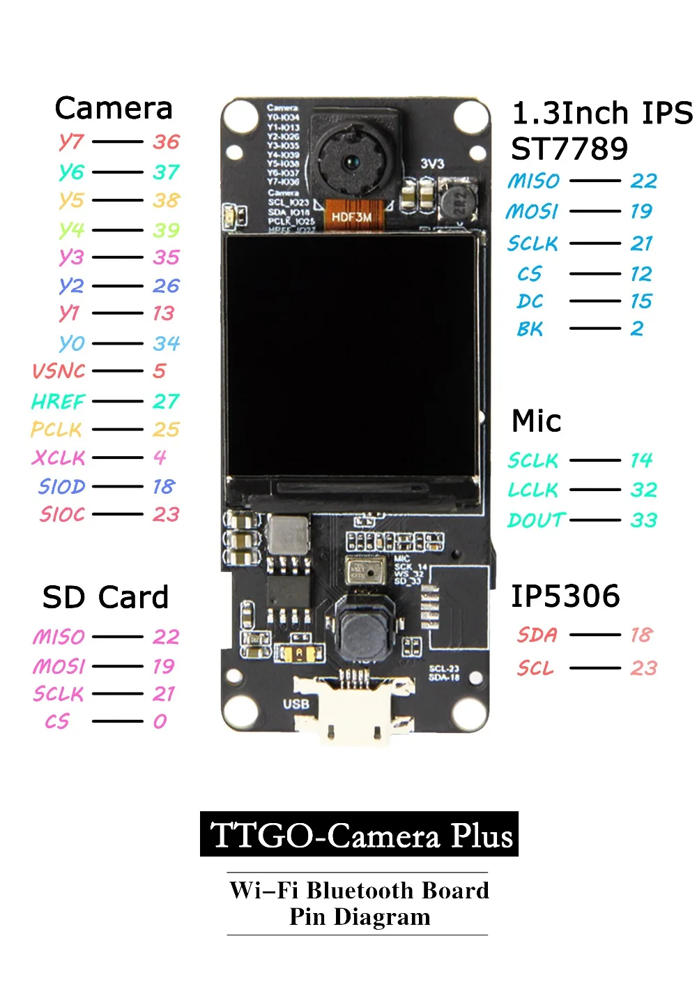 LILYGO®TTGO T-Камера плюс ESP32-DOWDQ6 8 Мб SPRAM Камера модуль OV2640 1,3 дюймов Дисплей сзади Камера