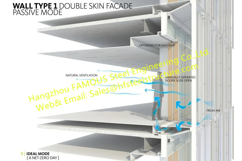 Double Glass Wall Ventilated Favade Office Building with Double Skin Glazed Curtain Wall 3