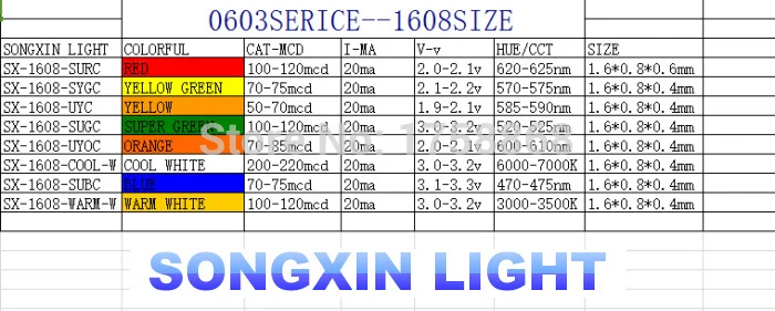 0603 SMD LED 5 значений каждый 200 шт = 1000 led супер яркий красный/желтый