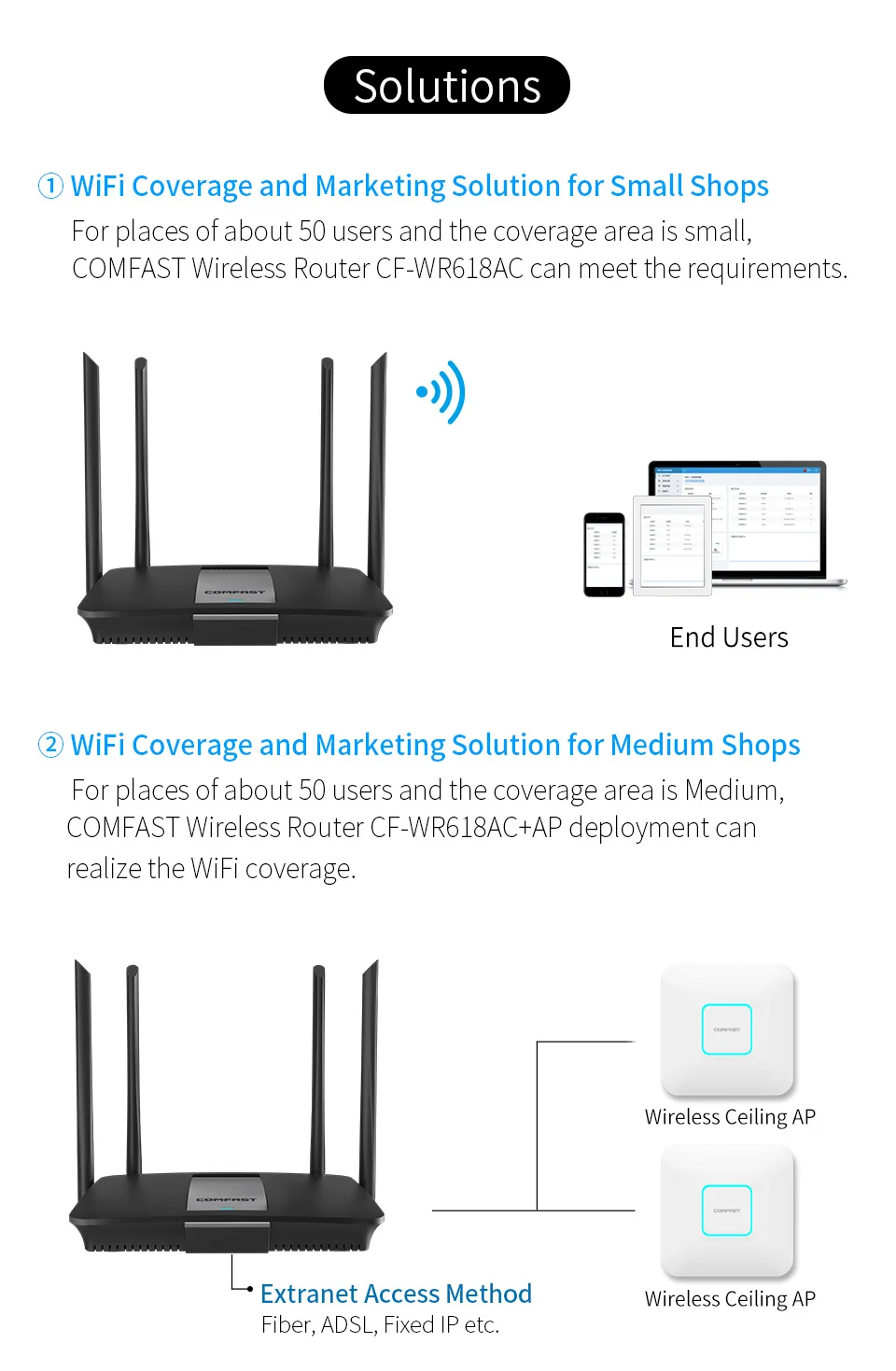 Comfast 1200 Мбит/с беспроводной Wifi маршрутизатор двухдиапазонный 2,4G/5G 1 WAN+ 4 LAN гигабитный порт 802.11AC 4* Внешняя антенна маршрутизатор CF-WR618AC