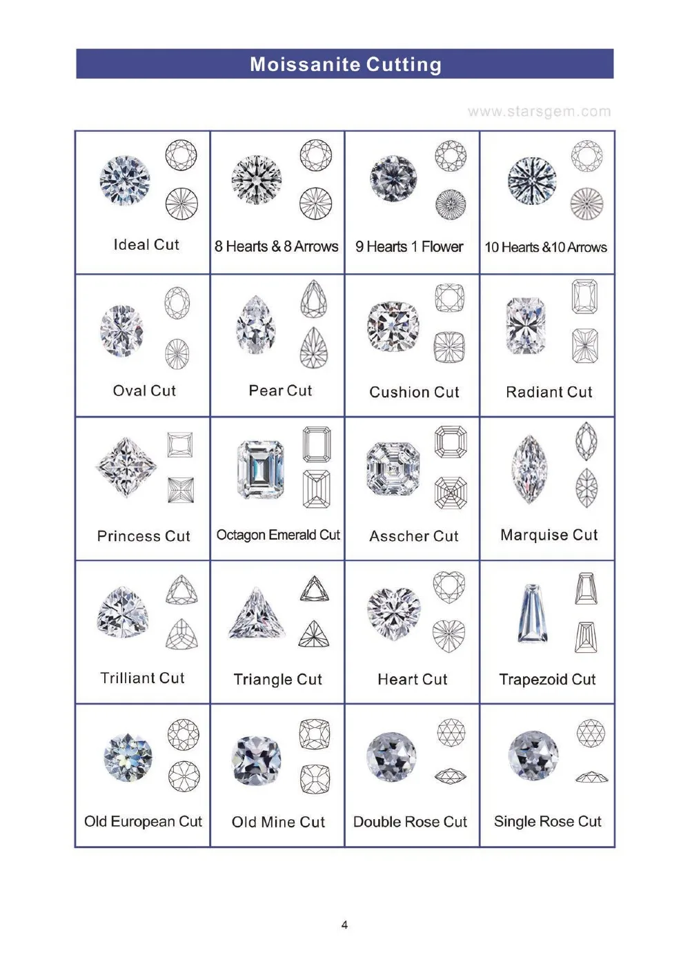 STARSGEM Jewel good quality 10.5mm test positive moissanite gemstone VVS moissanite bead 4.5ct loose bead for ring making