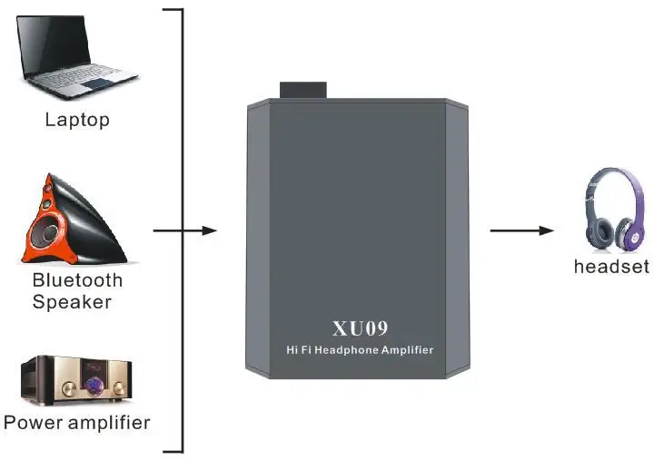 XU09 мини аудио HIFI усилитель для наушников портативные наушники Aux в порт 3,5 мм стерео разъем металлический чехол большой мощности для музыки