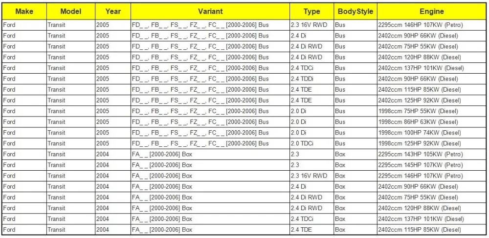 Правая сторона ролик устройство для Ford Transit MK6 MK7 2000- YC15V25028AC 1639909 4043402 YC15-V25028-AC