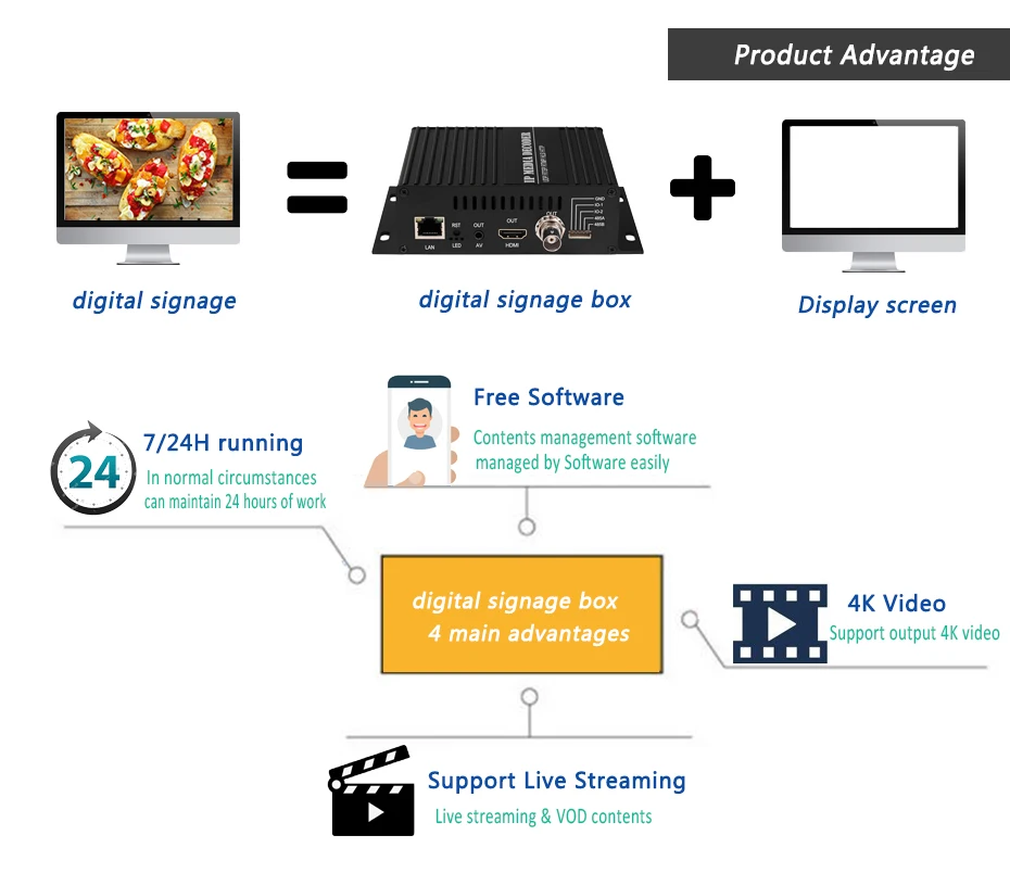 product advantage