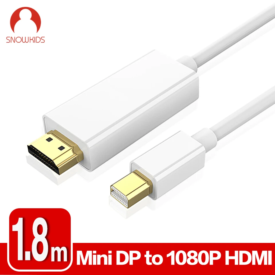 Imac разъемы hdmi