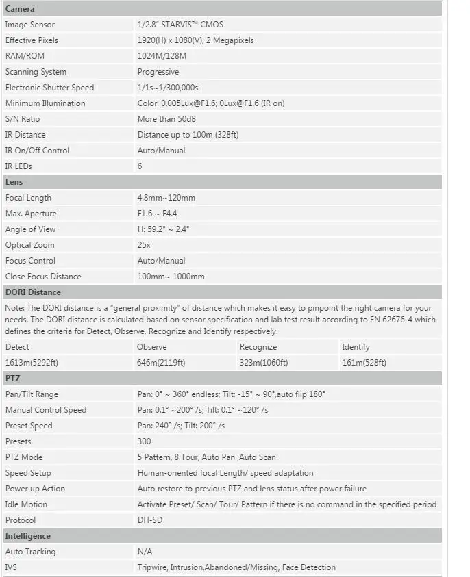 Dahua SD49225T-HN сетевая камера Оригинальная английская версия 2MP IR100M PTZ скорость купол H.265 IP66 Поддержка PoE+ Замена SD22204T-GN