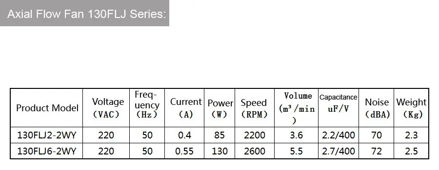 220VAC 130 Вт 175*108 мм радиатор с низким давлением и шумом осевой центробежный Приточный вентилятор 130FLJ6-2WY дымовой вытяжной вентилятор