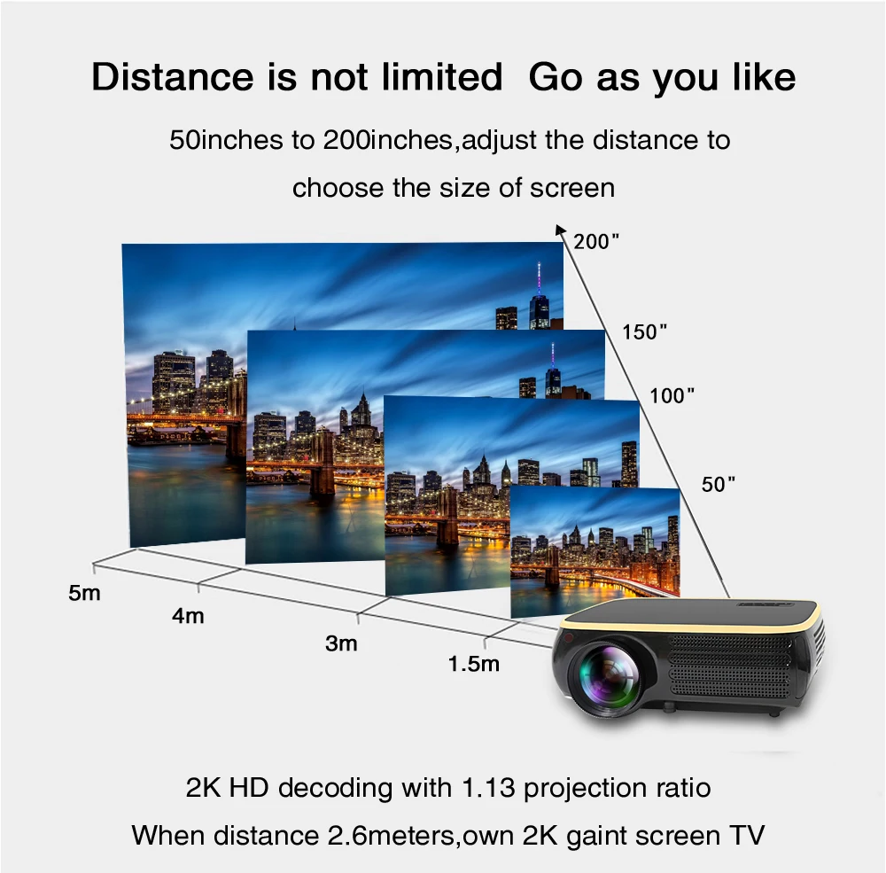 Poner Saund M8S Full HD Native 1080P Projector 5000 Lumens Cinema Proyector Beamer Android WiFi HDMI Projector Auto Correction