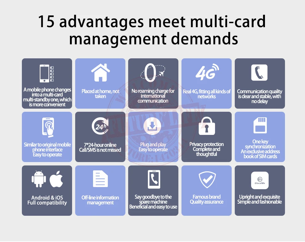 4G SIMBOX 4SIM Dual Standby No Roaming abroad for iOS8-12 & Android to transfer Call &SMS No Need Carry