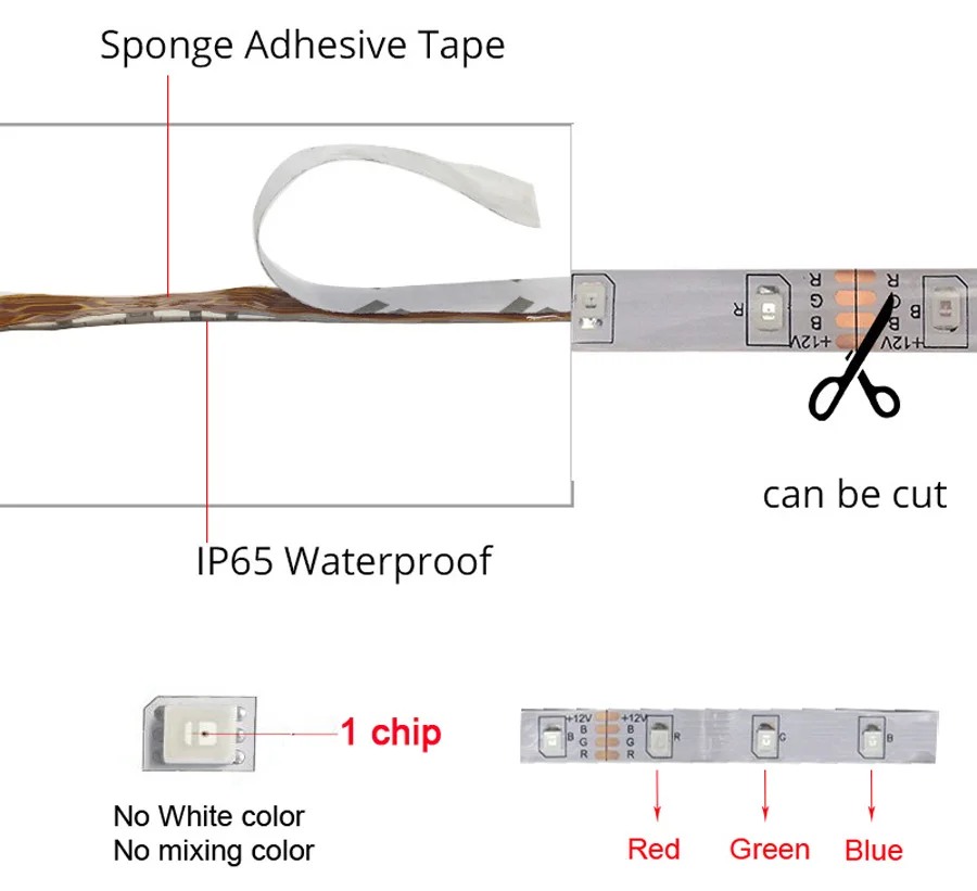 20M 15M 10M 5050 RGB LED Strips Light 5M No waterproof Tape set+Wireless Touch Remote Controller+DC 12V AC110220V Power Adapter (11)