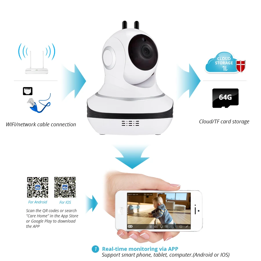 ip camera 02