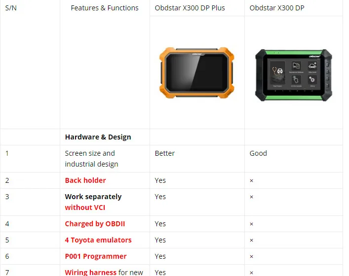 OBDSTAR X300 PAD2 X300 DP плюс C посылка полная версия 8 планшет Поддержка ЭБУ программирования и Toyota Smart Key