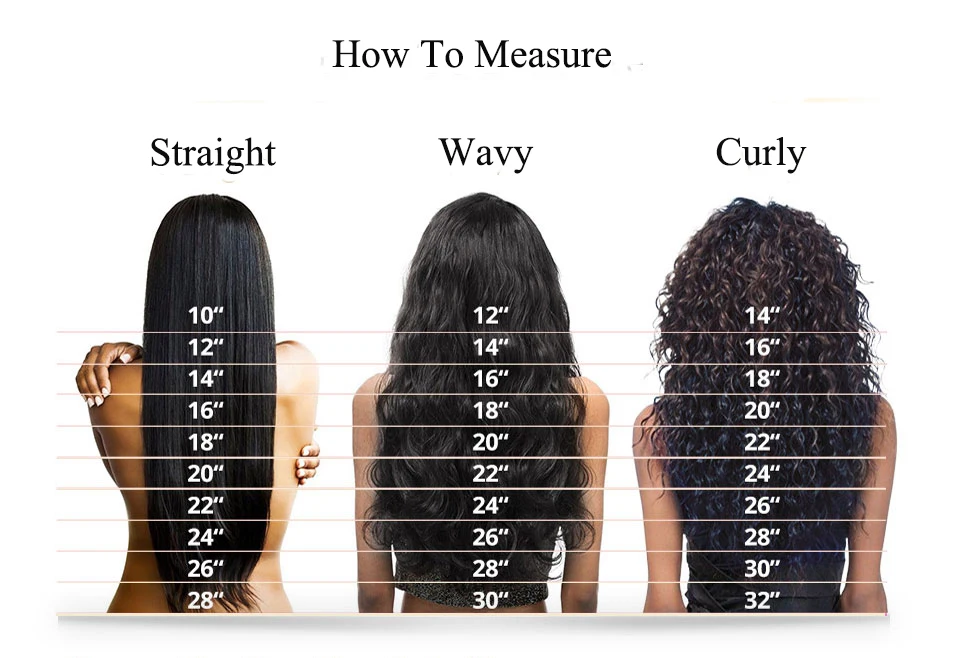 how to measure