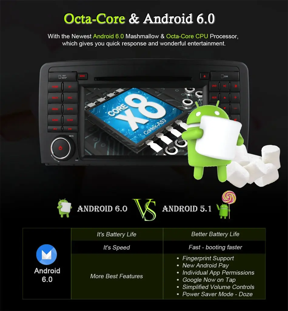 Top 4G SIM Octa 8 Core 2GB RAM Android 6.0 For Mercedes Benz R Class W251 R280 R300 R320 R350 R500 Car DVD GPS Radio Stereo Player 10 Top 4G SIM Octa 8 Core 2GB RAM Android 6.0 For Mercedes Benz R Class W251 R280 R300 R320 R350 R500 Car DVD GPS Radio Stereo Player 10