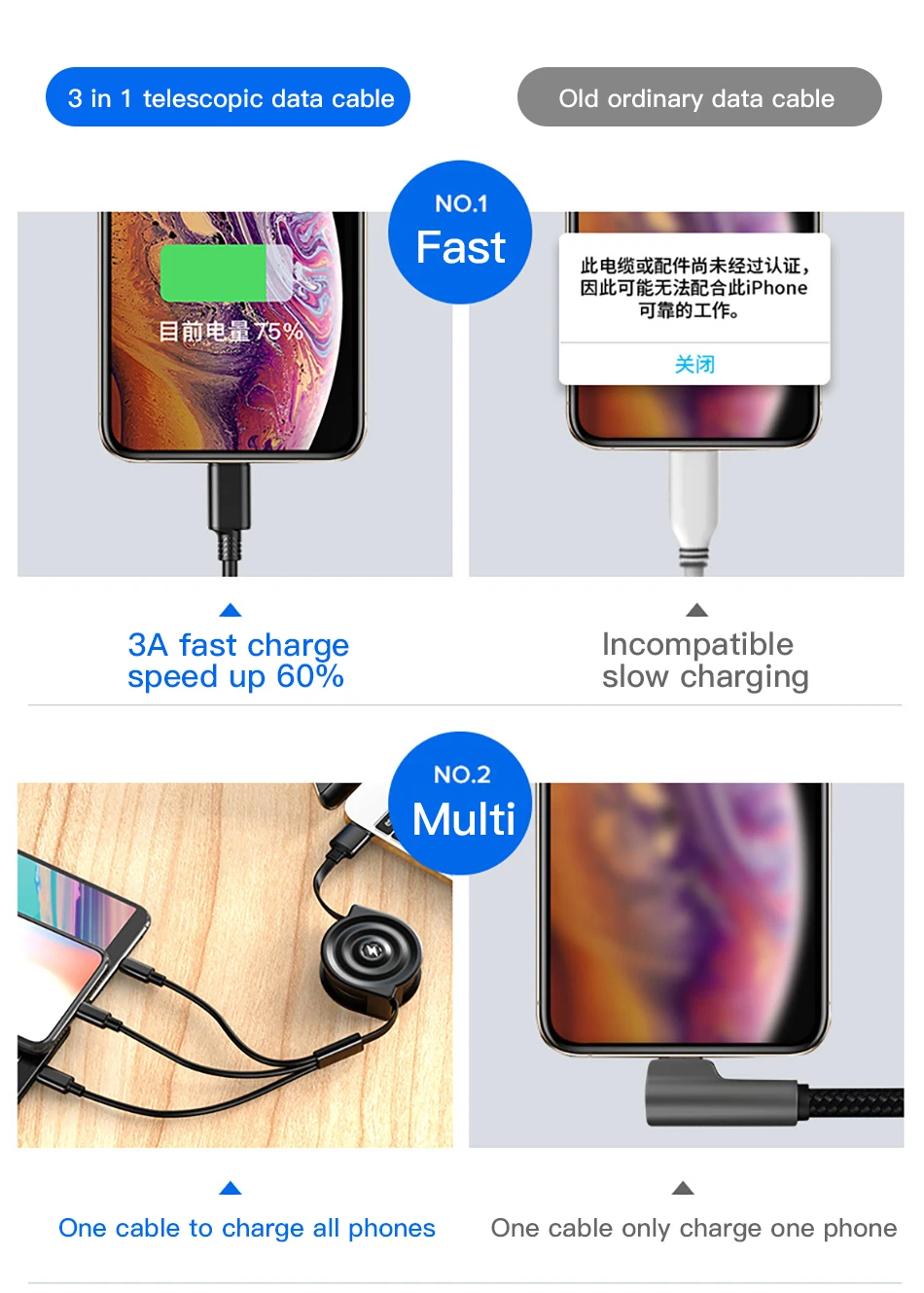 !ACCEZZ 3 in 1 Retractable USB Cable For iPhone XS XR Micro USB Type C TPE Fast Charging For Samsung Xiaomi Huawei Android Phone (2)