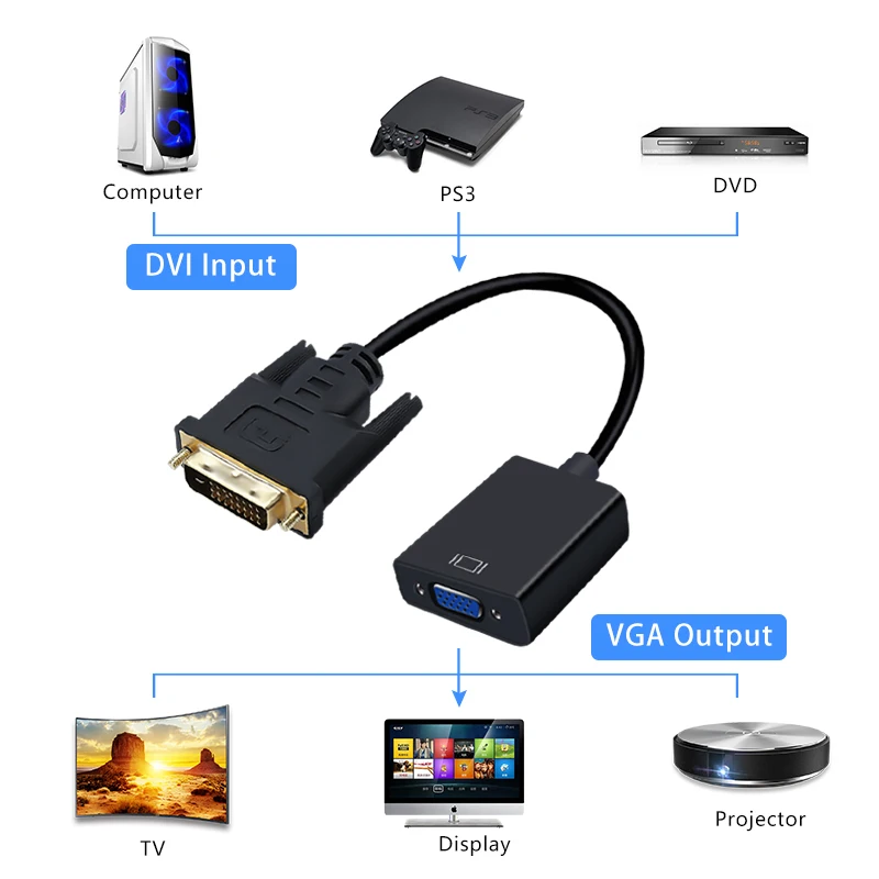 DVI штекер в VGA Женский видео конвертер адаптер DVI 24+ 1 25 Pin DVI-D в VGA Кабель-адаптер для ТВ PS3 PS4 PC дисплей 1080P