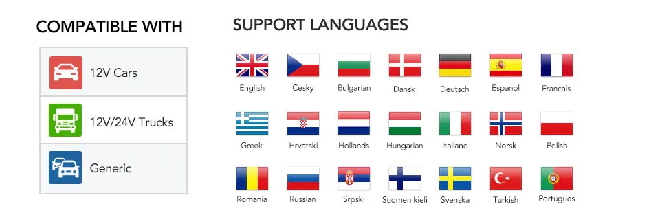 language