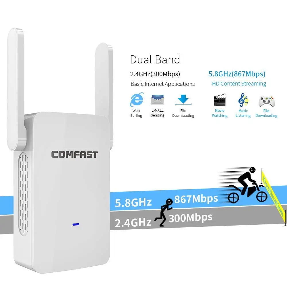 Беспроводной ретранслятор/точка доступа COMFAST AC1200 двухдиапазонный Wi Fi