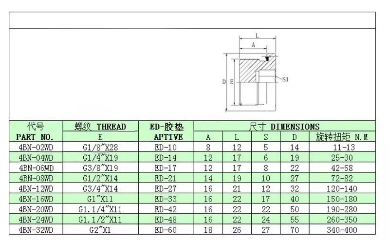 M8x1 M10X1 M12 M14 M16 M18 M20 M22X1.5 1/8 1/4 3/8 1/2 3/4 1 дюйм ED пневматический соединитель отверстия конца Гайка Крышка Заглушка