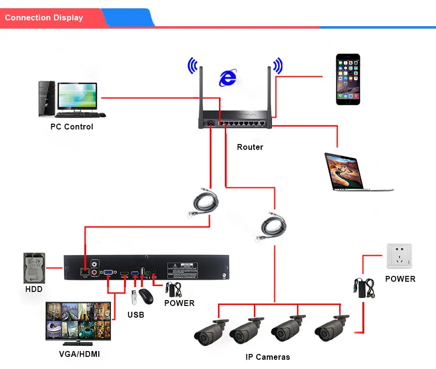 Безопасности 16CH 25CH 5MP 4MP 4K 32CH NVR HD IP 1080P 1.2U Hi3535 Hi3536C процессор 3g WI-FI H.265 CCTV видео Регистраторы onvif P2P