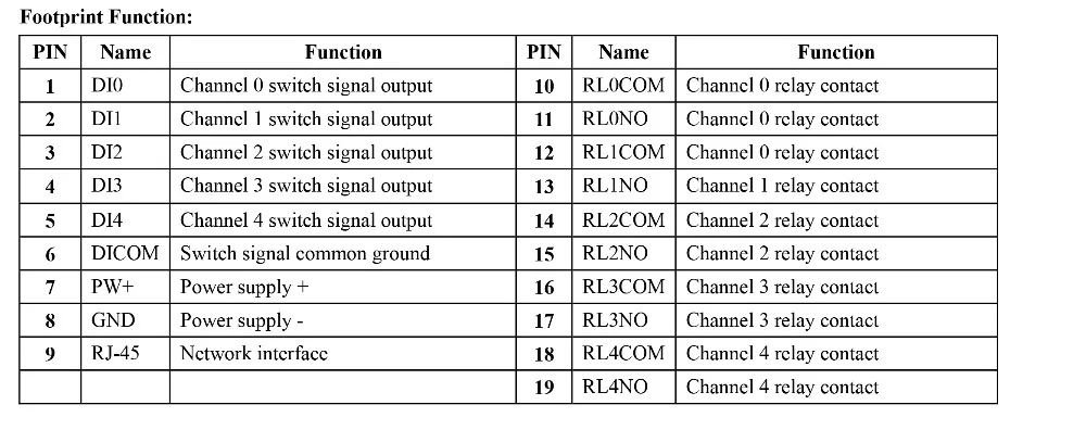 Пятипозиционный переключатель, вход, пятипозиционный DO, сетевое реле Modbus TCP, удаленный IO модуль, портальное реле WJ95