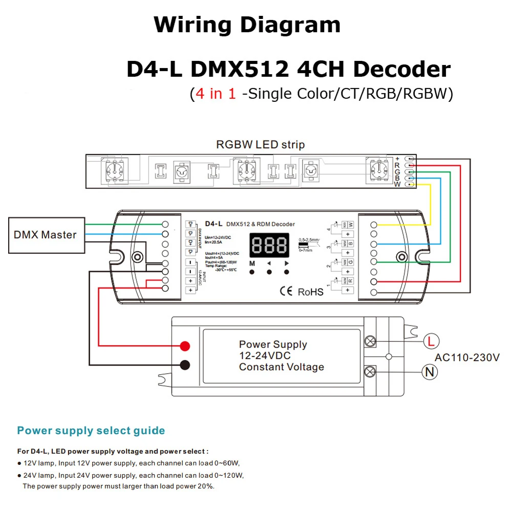 D12/D24/D4-XE/D4-L/D4/DS/DS-L/D4-P/D4-E постоянное напряжение DMX512& RDM декодер RGB Светодиодная лента контроллер светодиодный светильник Диммер