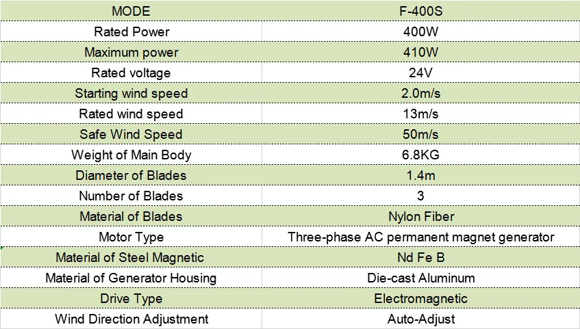 Technical-400W-24V