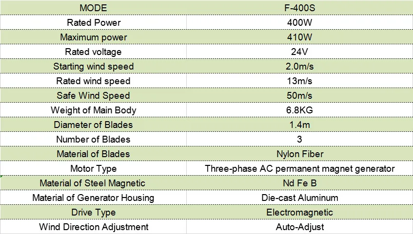 Горячая распродажа! Ветрогенератор 400 Вт