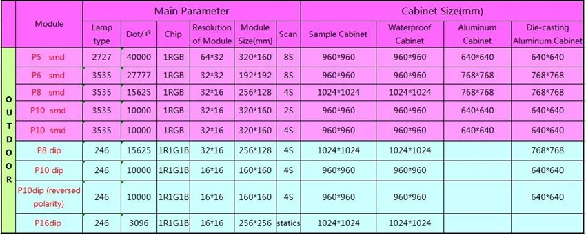 P5 открытый 960*960 мм водонепроницаемый полноцветный дисплей шкафа