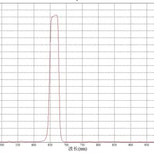 Узкополосный 660-нм ленточный фильтр 660-нм фильтр с покрытием 660-нм диаметр 38 мм