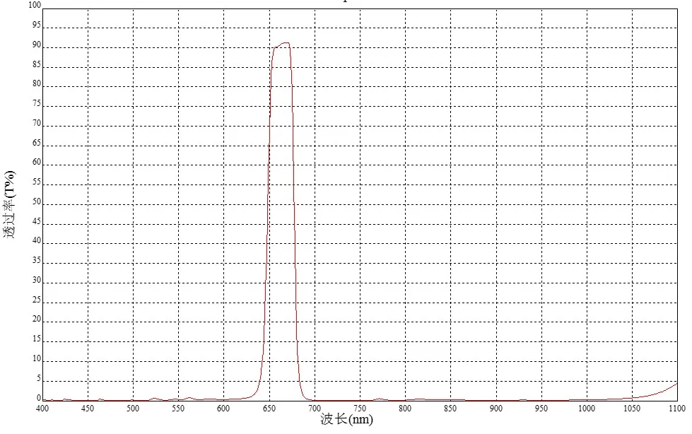 

Narrow-band 660-nm Bandpass 660-nm Filter 660-nm Coated Filter 38 Mm in Diameter