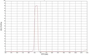 

Narrow-band 660-nm Bandpass 660-nm Filter 660-nm Coated Filter 38 Mm in Diameter