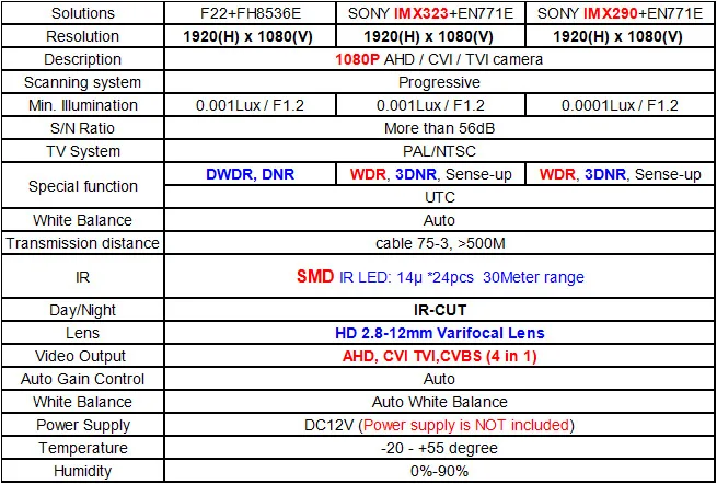 specifications 1080P 24 pcs LED