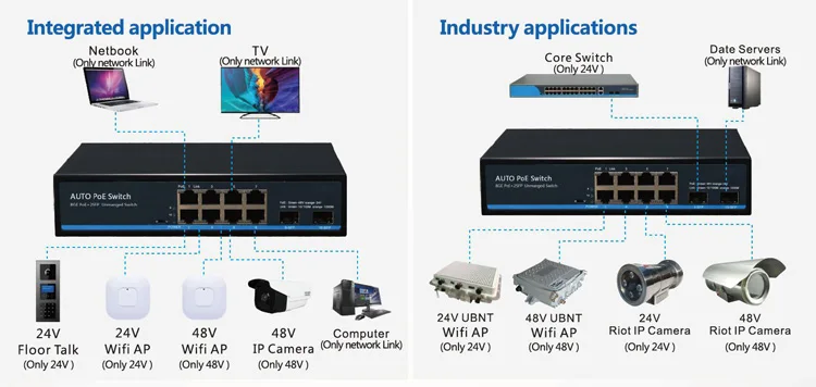 Auto 24V 48V PoE Switch 2