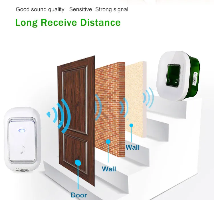 Беспроводной электрический цифровой дверной звонок с большим радиусом действия, Водонепроницаемый дверной звонок 220V Ding Dong с температурным дисплеем, большой дверной звонок с кнопкой