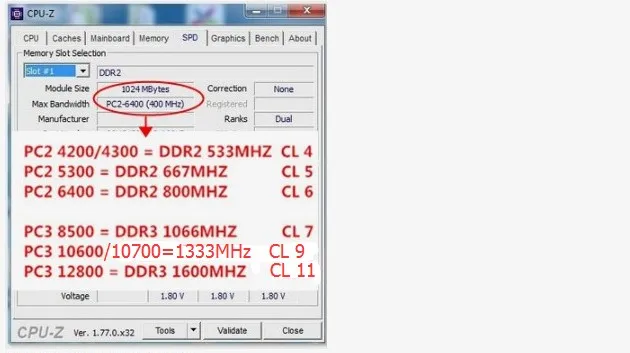 Kinlstuo 4 Гб(2x2 Гб) DDR2 800 МГц 667 МГц ноутбук память 200-pin SODIMM ноутбук ram