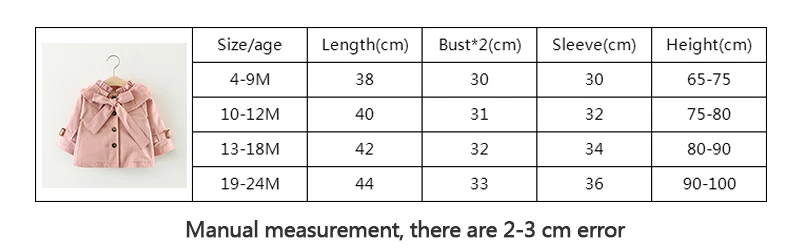 Size