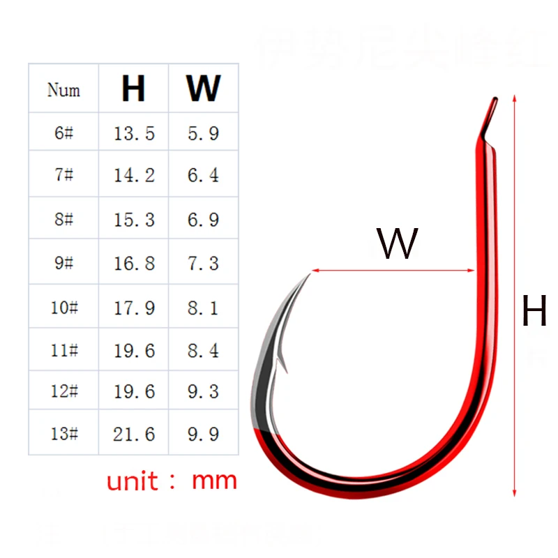 30 шт./лот Профессиональный Высокоуглеродистый крючок для морской рыбалки соленой воды anzois Карп рыболовные аксессуары Япония Материал