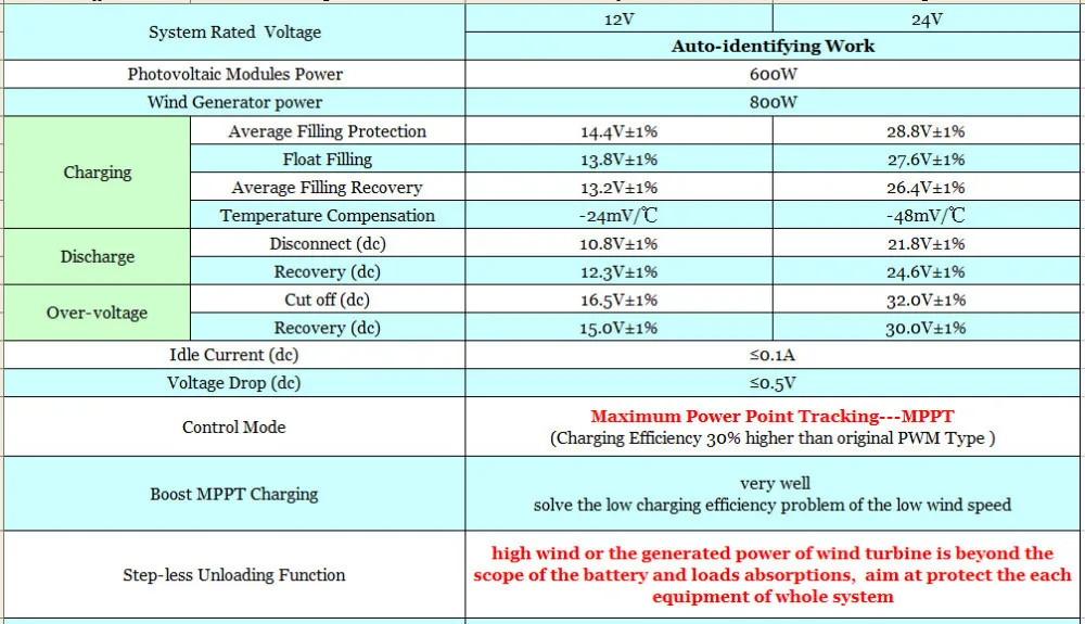 800W Wind+600W Solar-