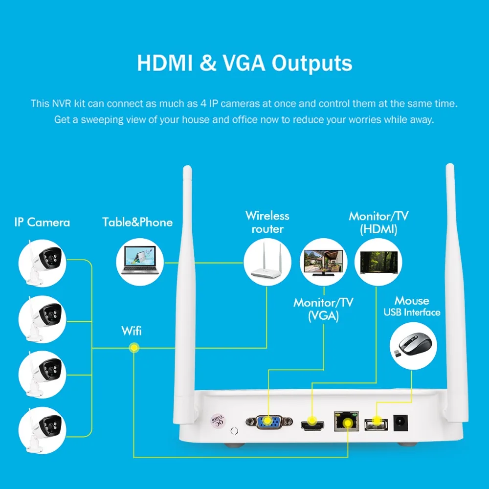 Floureon 4CH беспроводной CCTV 1080 P DVR комплект 4 шт. открытый Wifi 720 P IP камера наблюдения для безопасности видеокамера сетевой видеорегистратор Система очистки