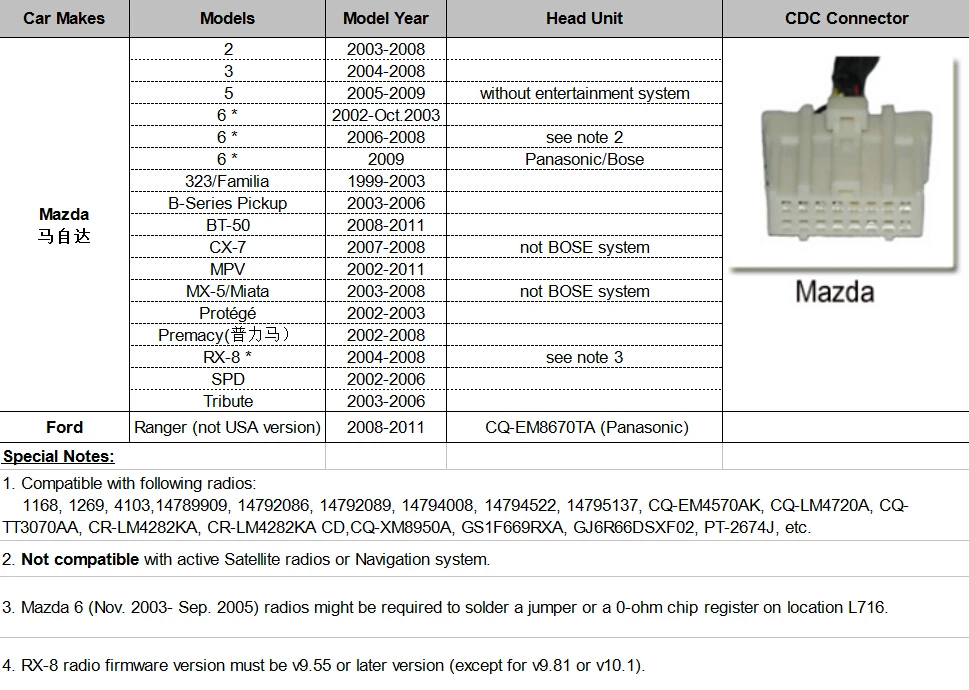 Moonet автомобильный аудио CD Changer 3,5 мм интерфейс AUX адаптер для Mazda/3/5/6/MX5/SPD/MPV OEM QX020