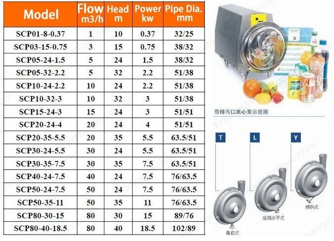 SCP01-8-0.37 нержавеющая сталь санитарно-пищевой молоко передачи центробежный насос