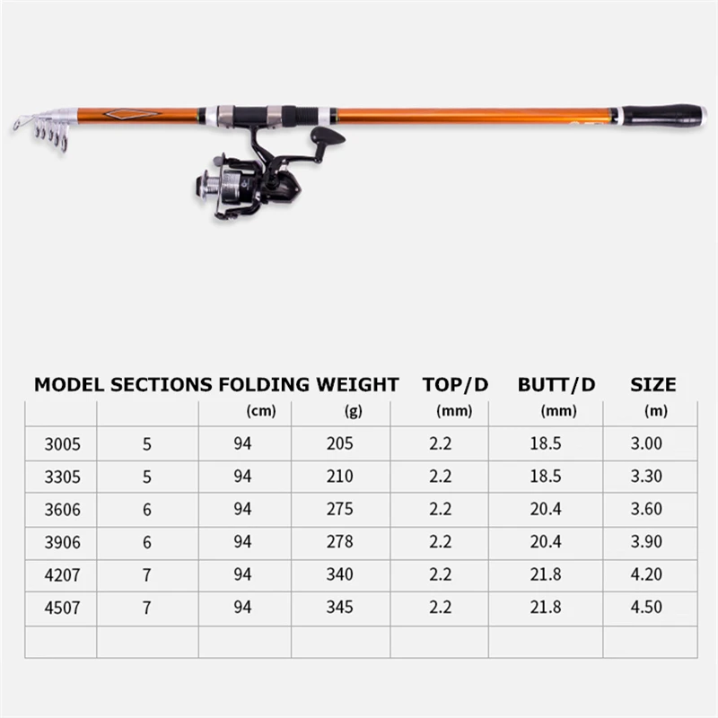 Качественный дистанционный метательный стержень 3,0 м 3,3 М 3,6 м 3,9 м 4,2 М 4,5 м спиннинговая Удочка мощность телескопическая рок фидерная ловля карпа