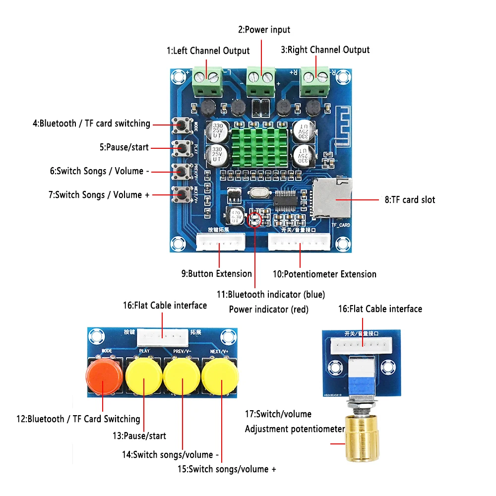power amplifier