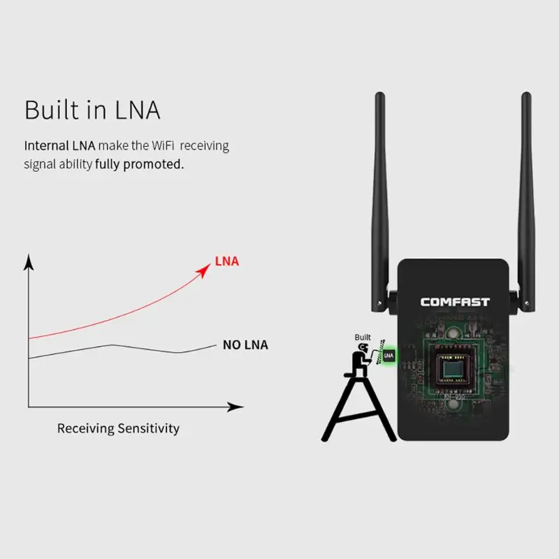 Comfast CF-WR302S Беспроводной Wi-Fi роутер повторитель 300 м 10dBi антенна wifi ретранслятор сигнала 802.11N/B/G Roteador Wi-Fi Rang удлинитель