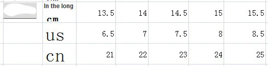 13.5-15.5